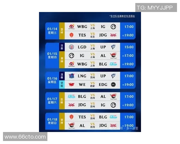 国际邀请赛最新积分榜RNG强势领跑以59分稳居第一