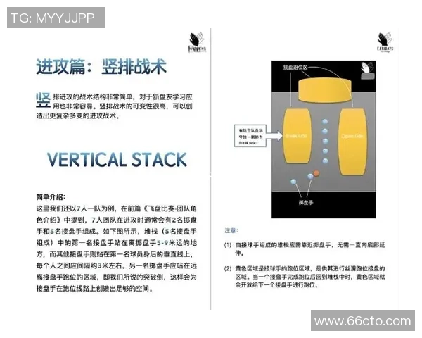 杭州飞盘队区域防守分析:优缺点与战术调整探讨 杭州飞盘队区域防守分析:优缺点与战术调整探讨