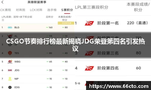 CSGO节奏排行榜最新揭晓JDG荣登第四名引发热议